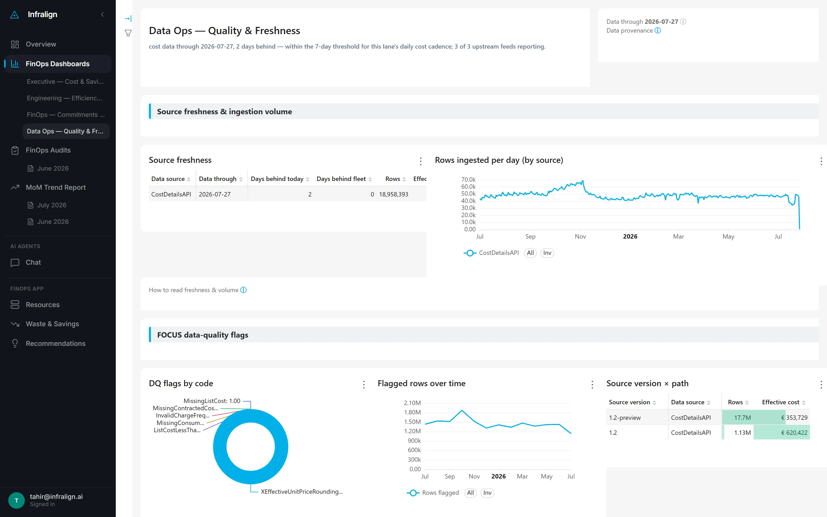 Data ops board: source freshness and data-quality flags