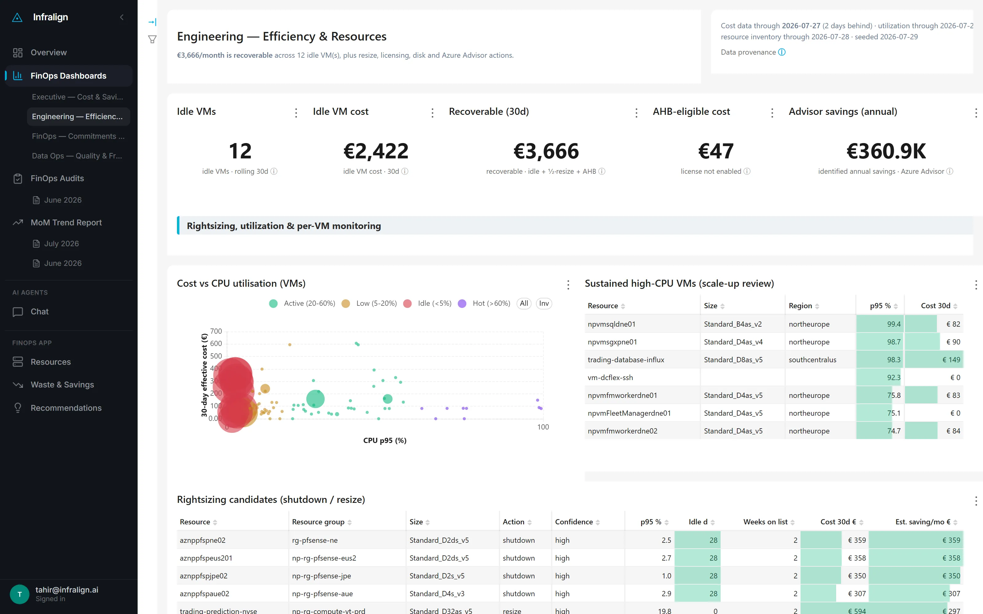 Engineering efficiency board: idle VMs, idle cost, and recoverable spend