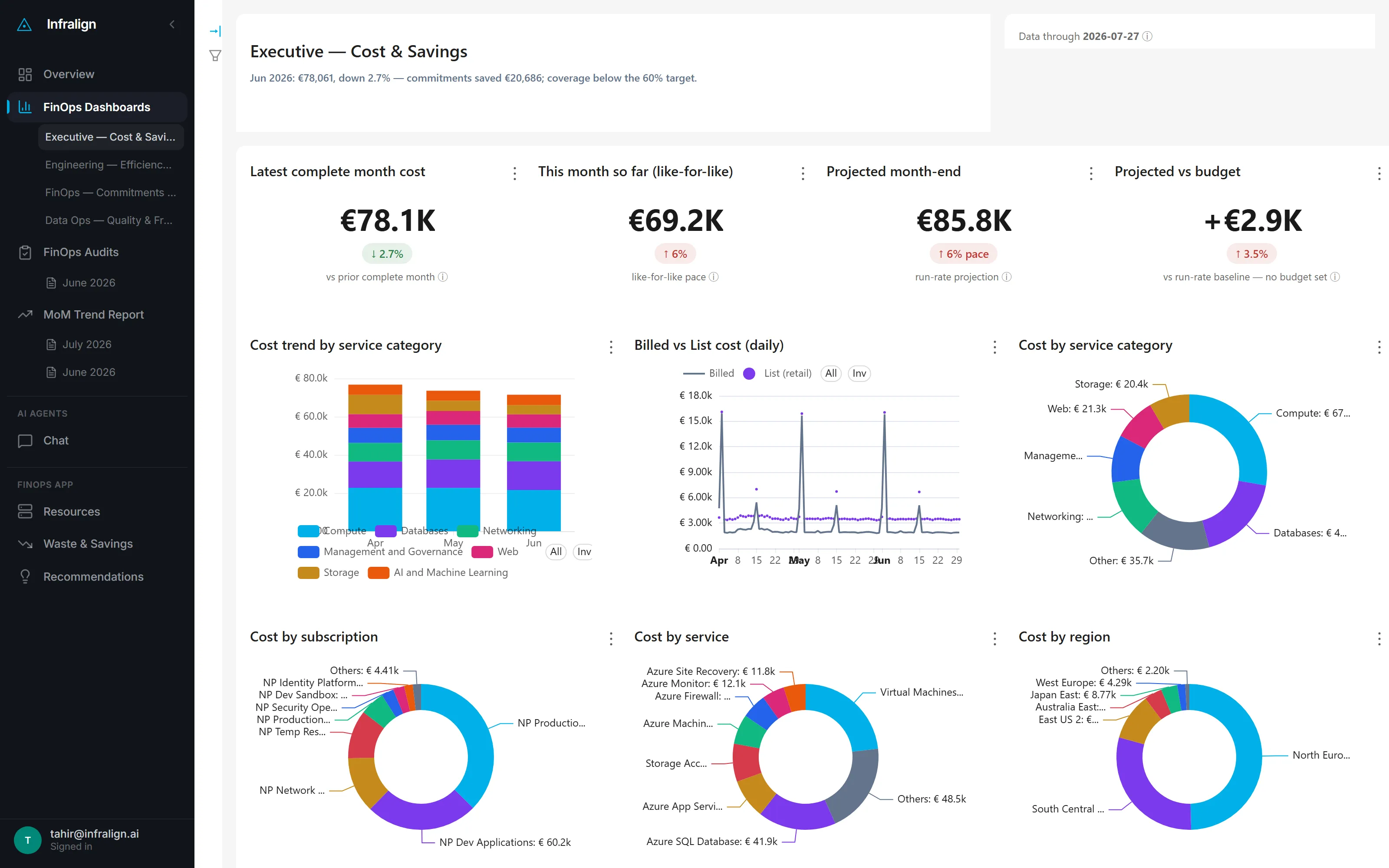 Executive cost and savings dashboard in the live demo: monthly spend, projection, cost trend by service, and top movers