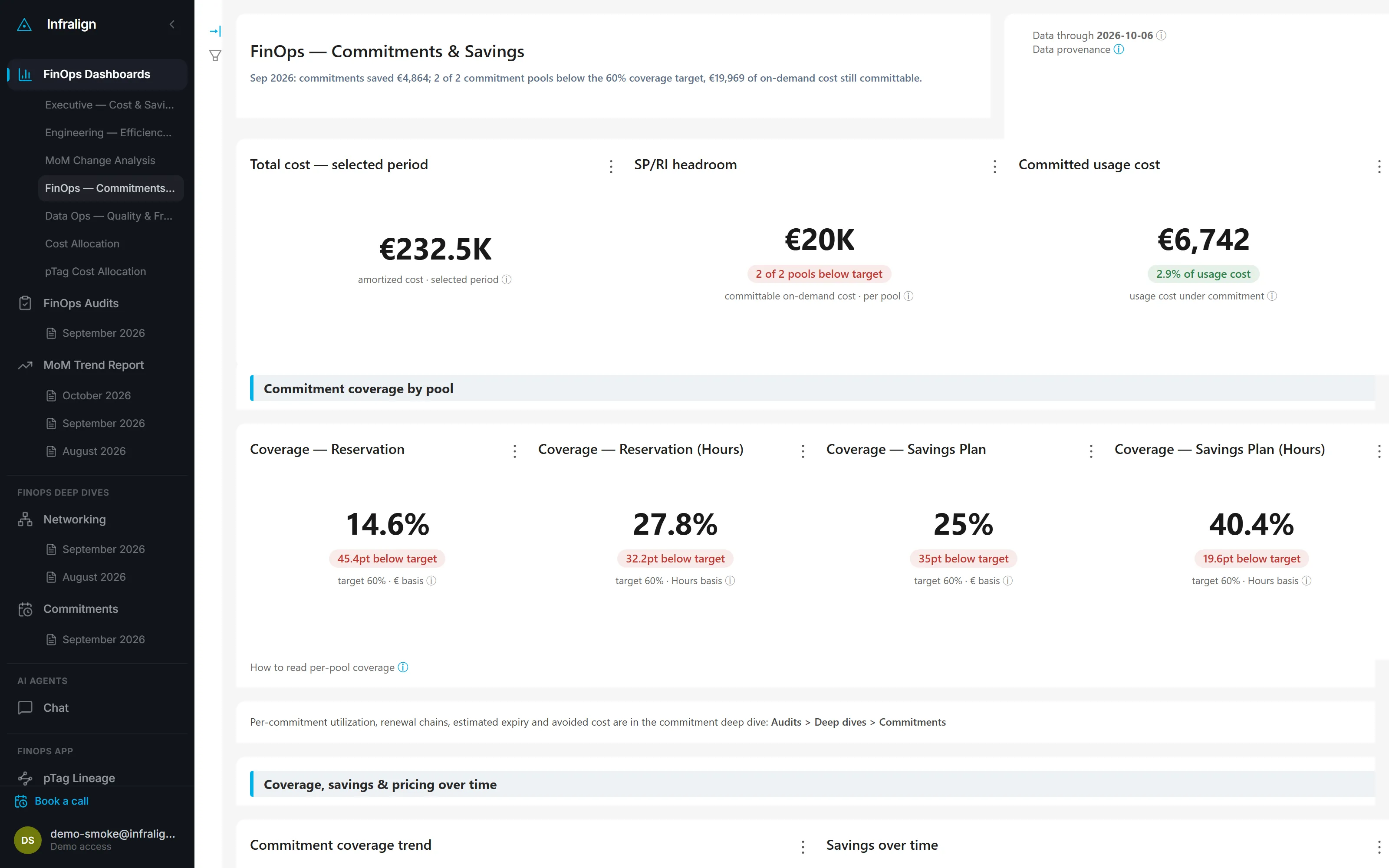 FinOps commitments dashboard: reservation and savings-plan coverage against target