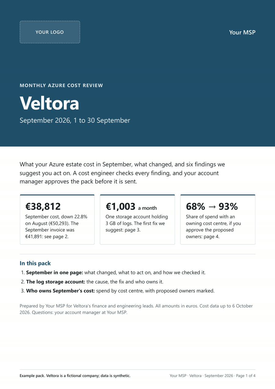 Sample customer pack cover under the placeholder brand Your MSP: Monthly Azure cost review, Veltora, September 2026. Three figures: September cost €38,812, down 22.8% on August; a log storage account at €1,003 a month; cost-centre coverage 68% to 93% if proposed owners are approved. Footer: Example pack. Veltora is a fictional company; data is synthetic.
